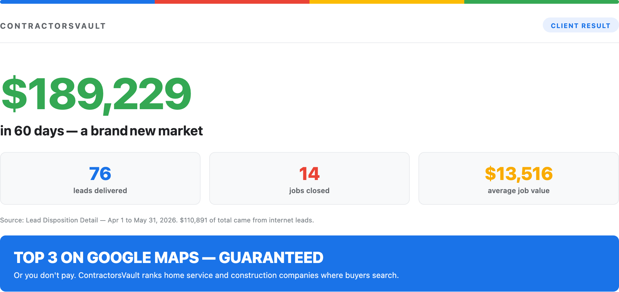 CRM export showing $189,229 closed in the first 60 days in a brand new market